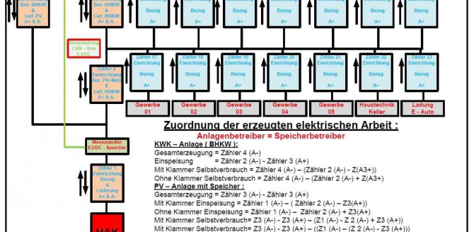 30.07.2017: EWE und Laudeley einig bei innovativem Messkonzept