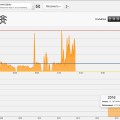 03.08.2016: Ein Jahr Henne-Haus – Energiekonzept funktioniert perfekt